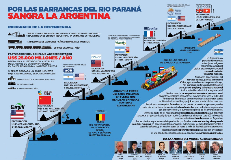 Red troncal del Río Paraná: “Una de las venas abiertas de la Argentina”